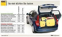 Zuladung bei Familienautos